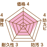 ウレタン樹脂塗料